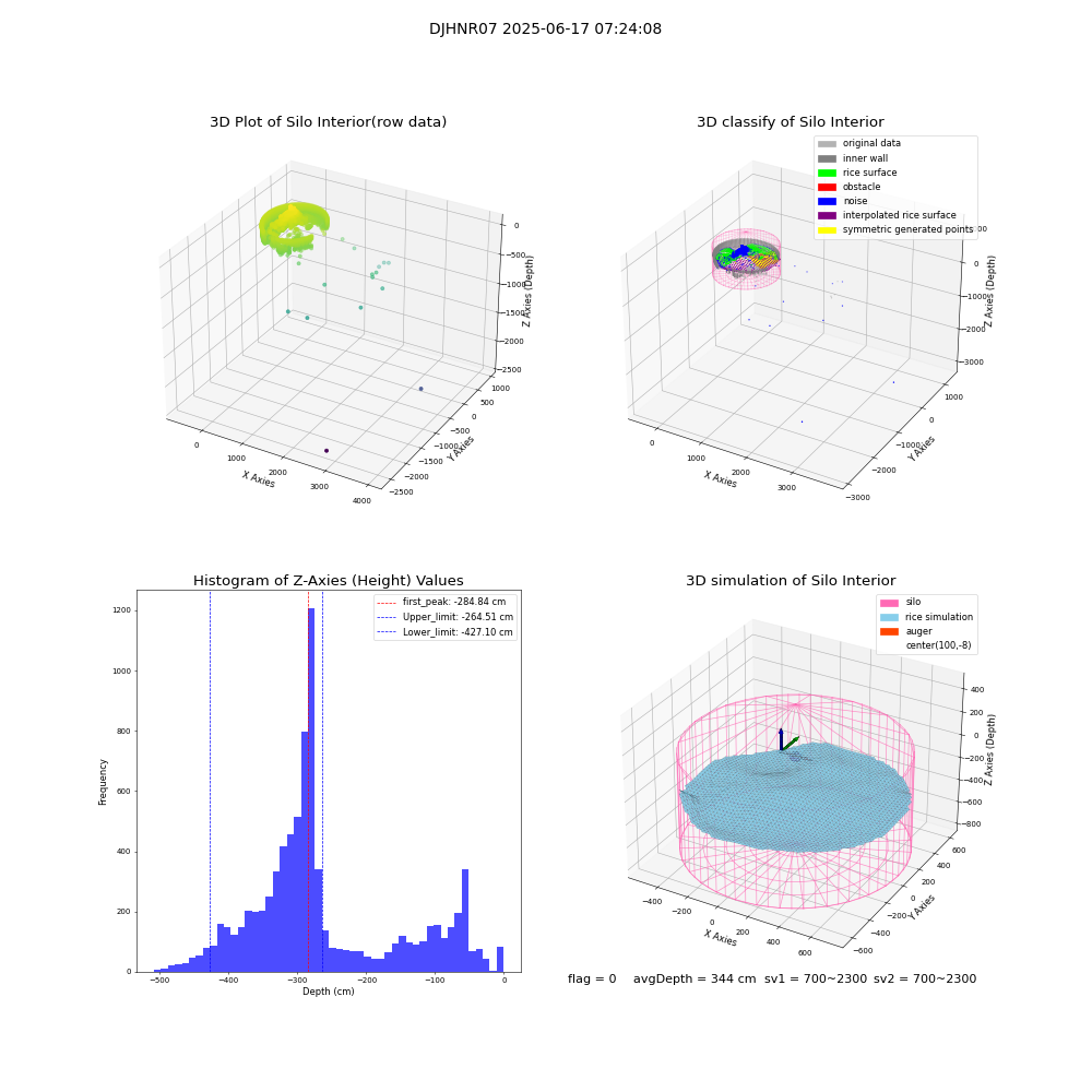 lidar visual vms_img