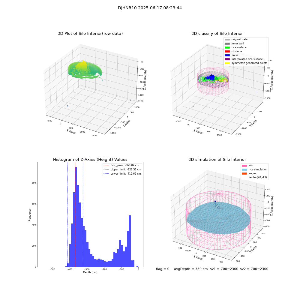 lidar visual vms_img