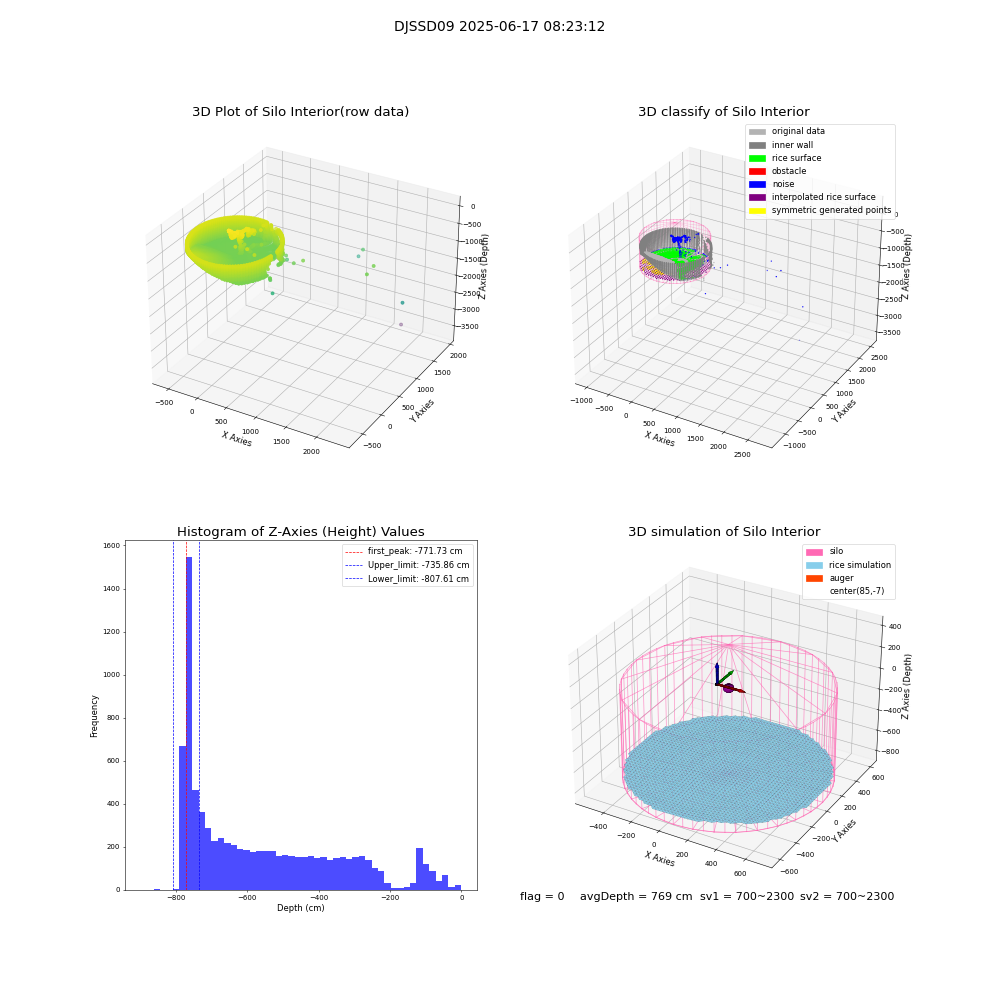 lidar visual vms_img