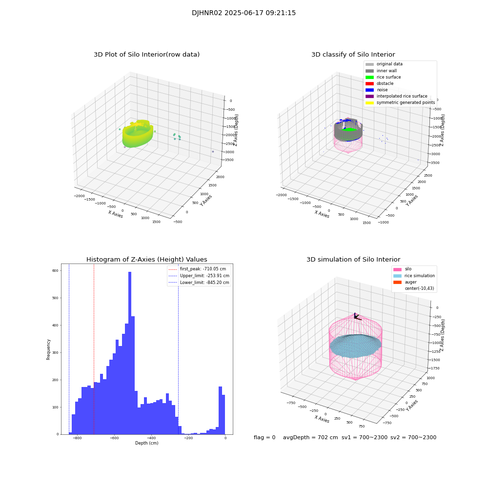 lidar visual vms_img