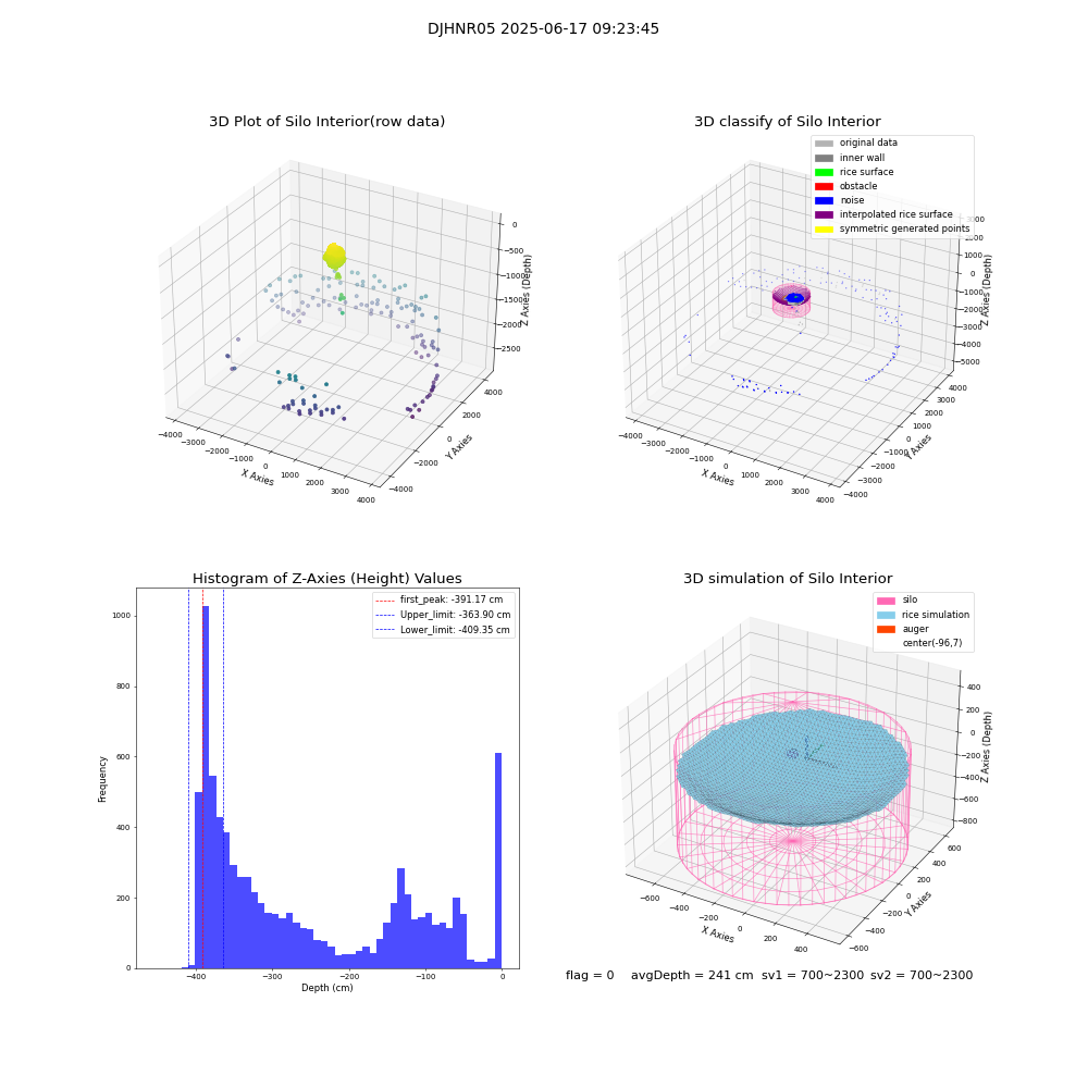lidar visual vms_img