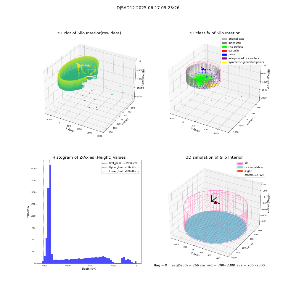 lidar visual vms_img