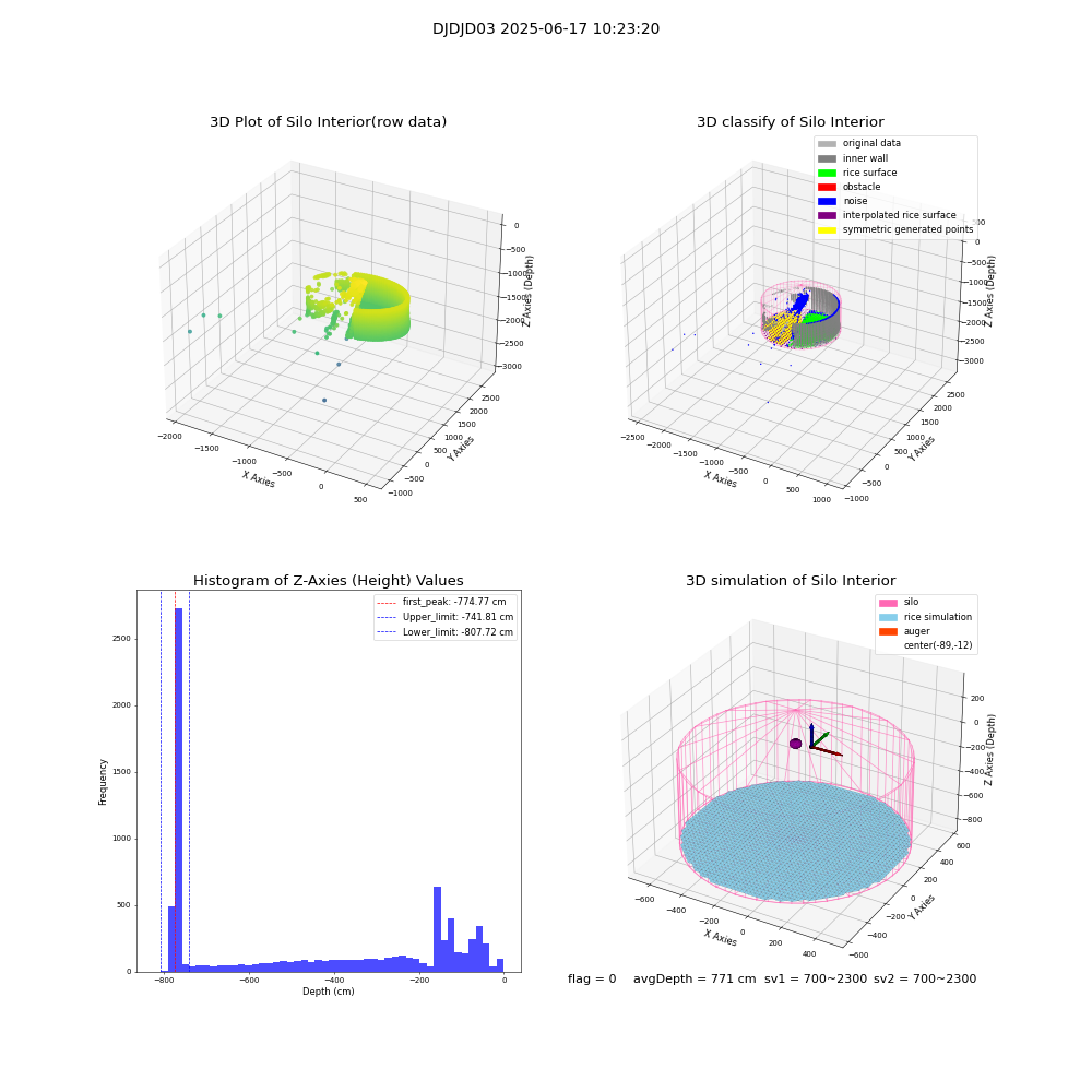 lidar visual vms_img