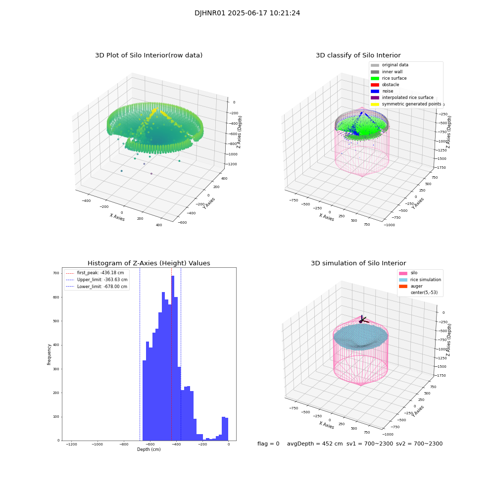 lidar visual vms_img