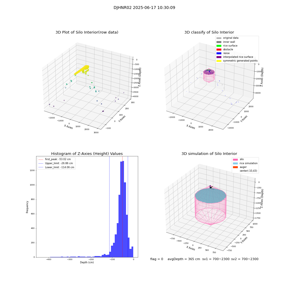 lidar visual vms_img