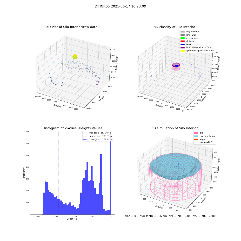 lidar visual vms_img