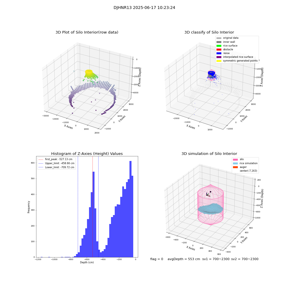 lidar visual vms_img