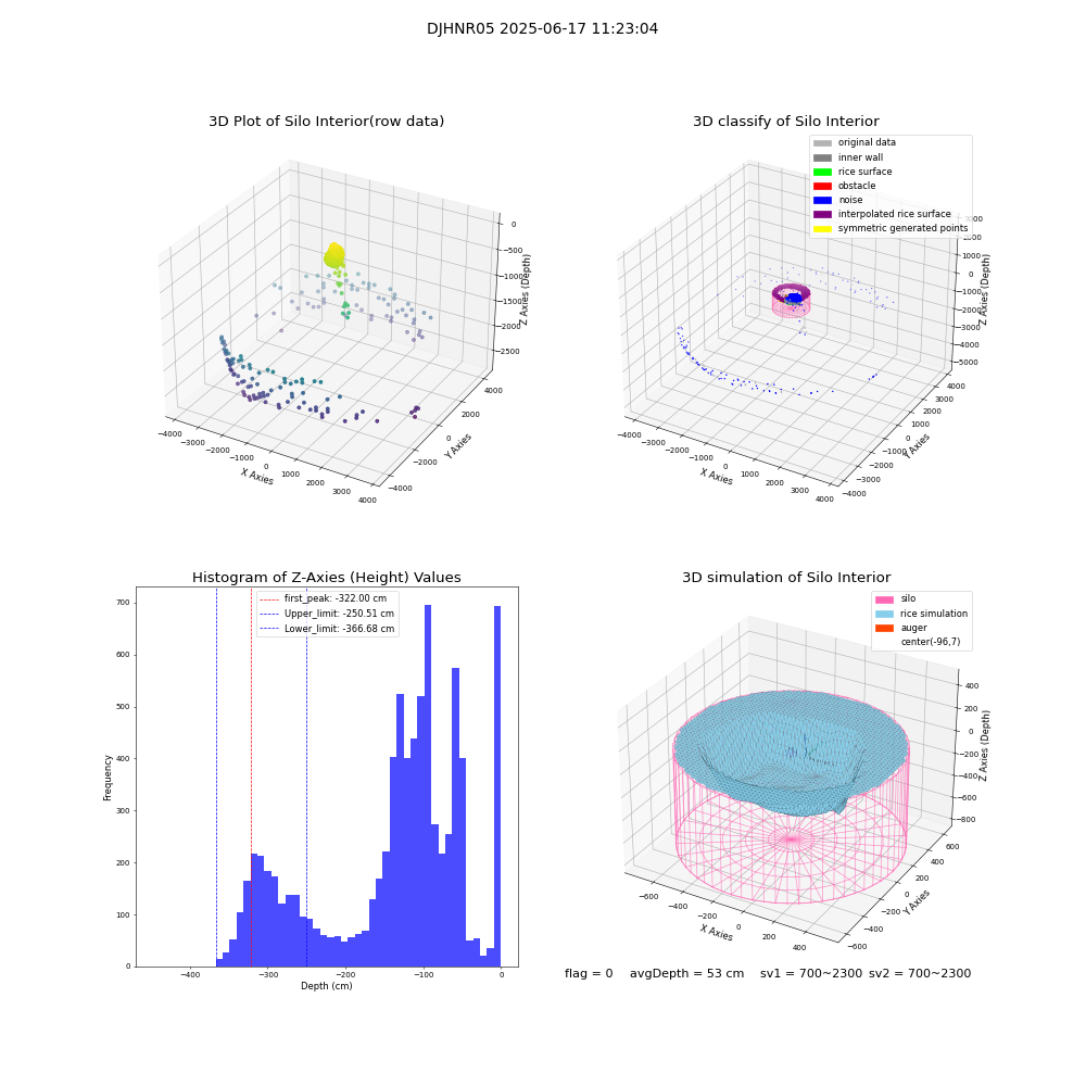 lidar visual vms_img