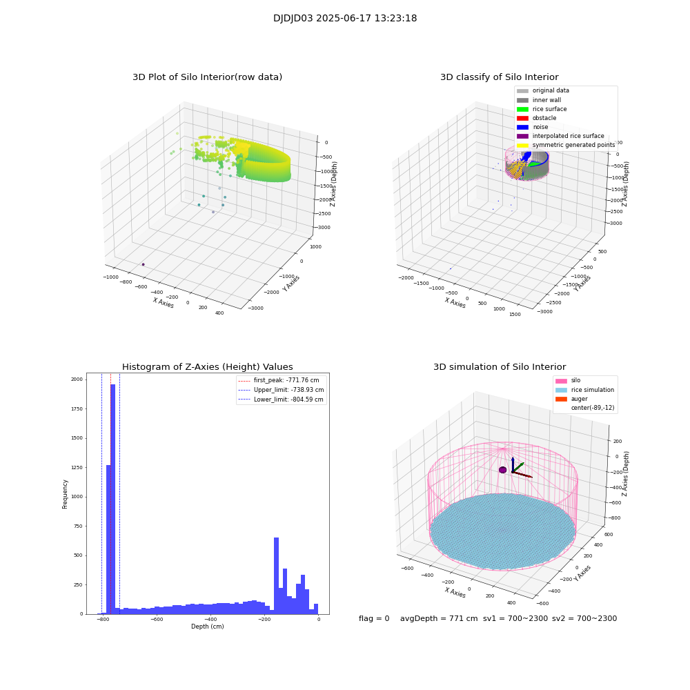 lidar visual vms_img
