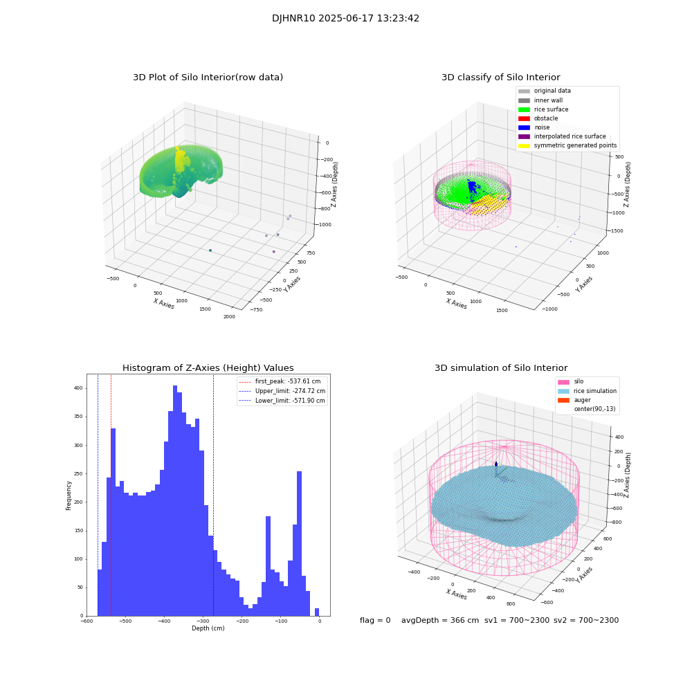 lidar visual vms_img