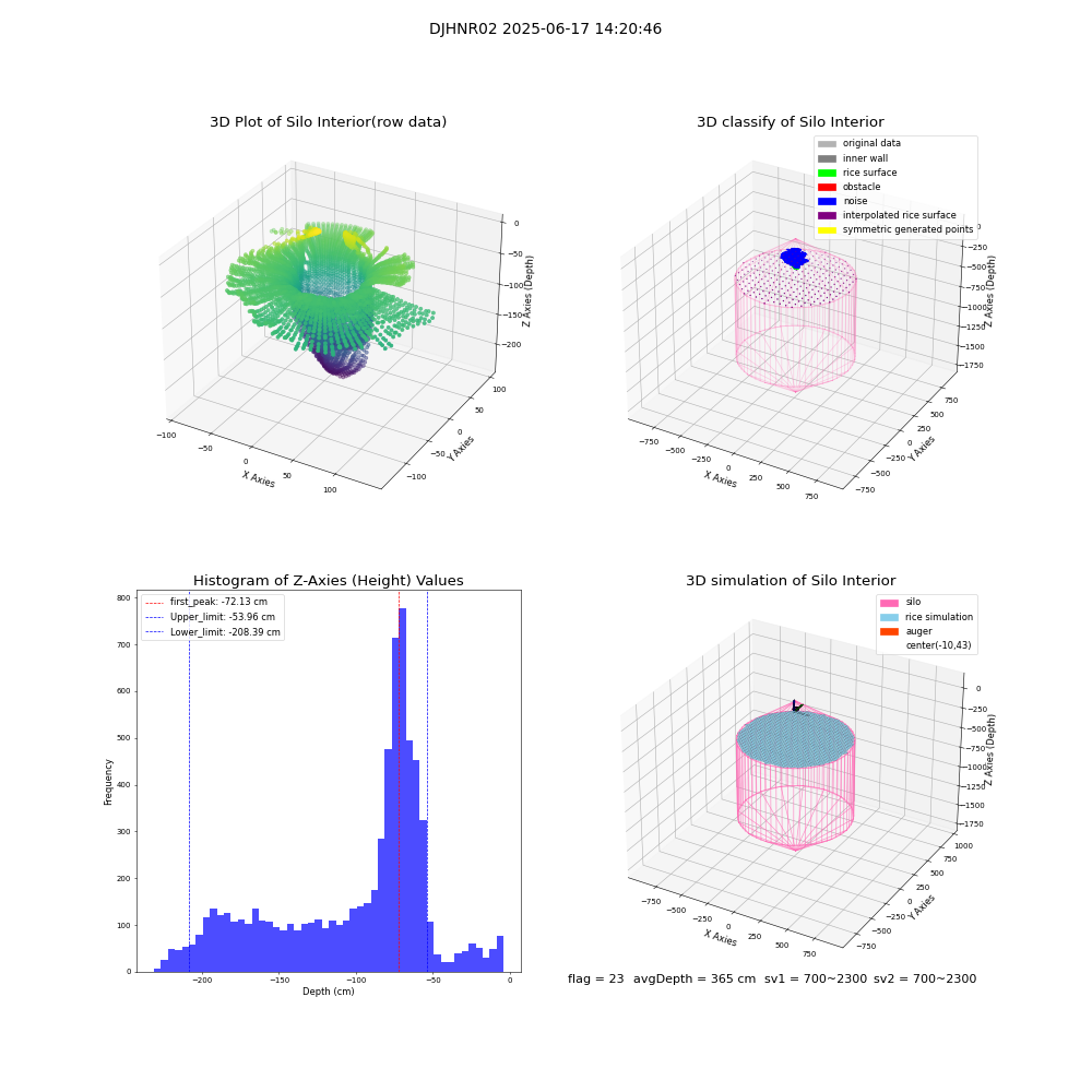 lidar visual vms_img