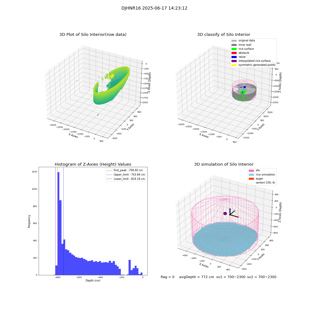 lidar visual vms_img