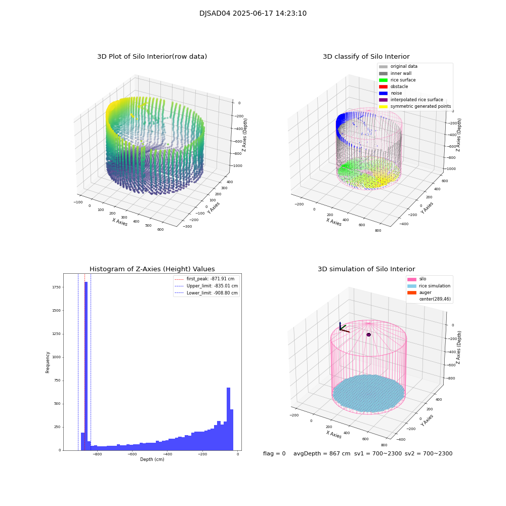 lidar visual vms_img