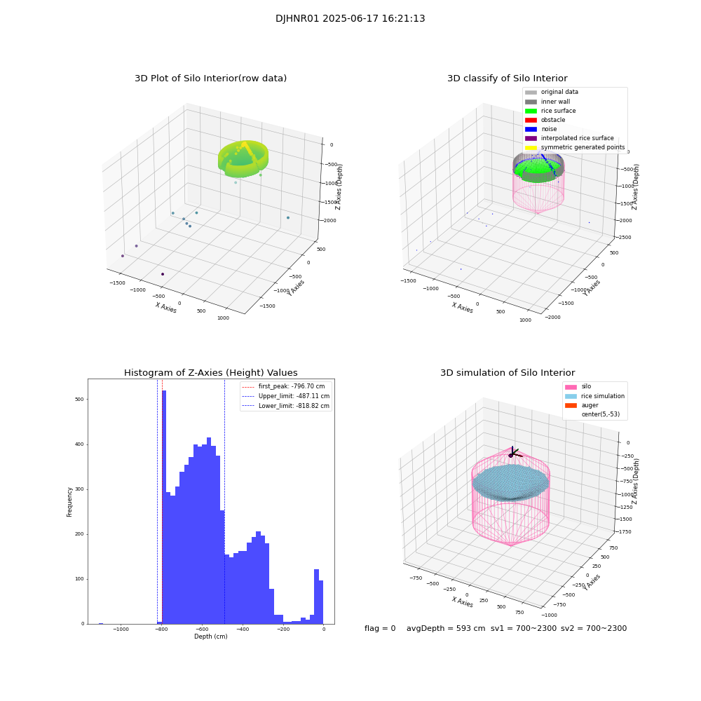 lidar visual vms_img