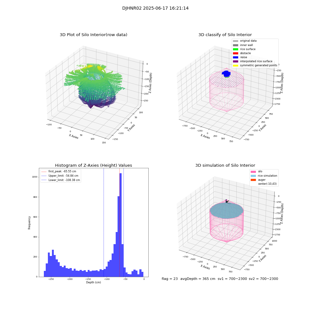 lidar visual vms_img