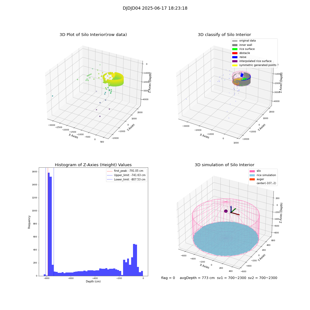 lidar visual vms_img