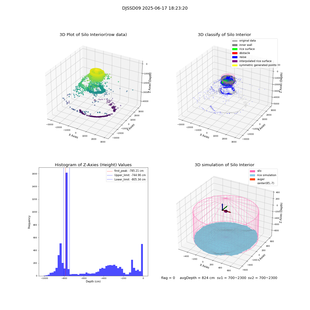 lidar visual vms_img