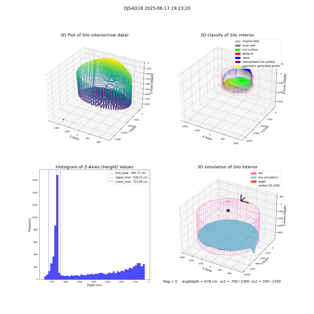 lidar visual vms_img