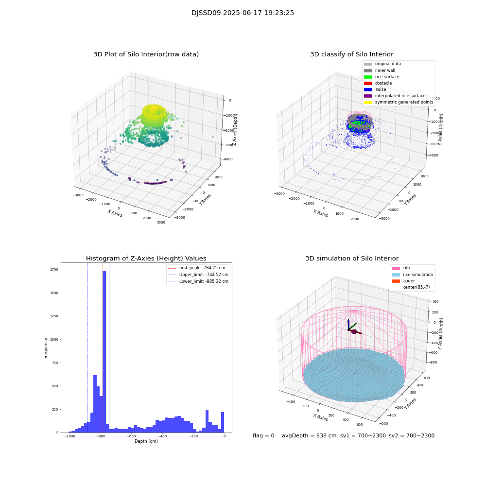 lidar visual vms_img