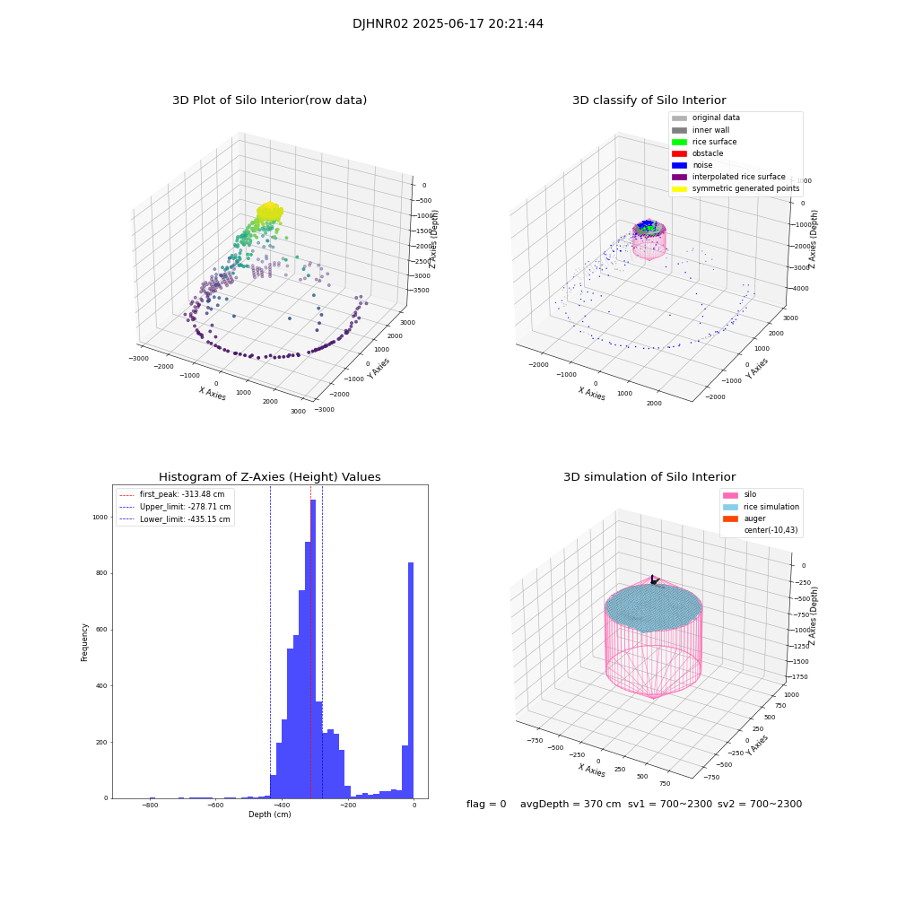 lidar visual vms_img