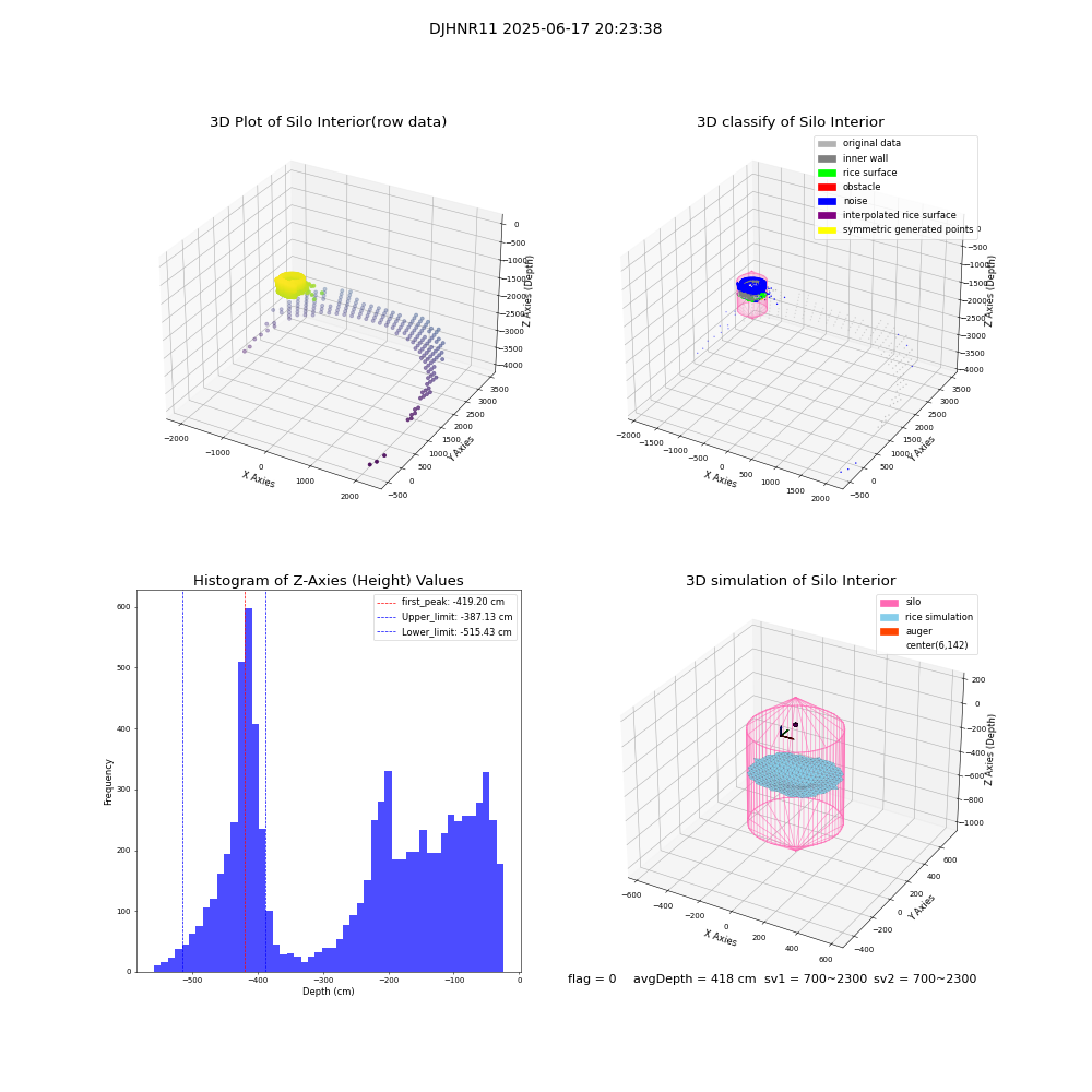 lidar visual vms_img