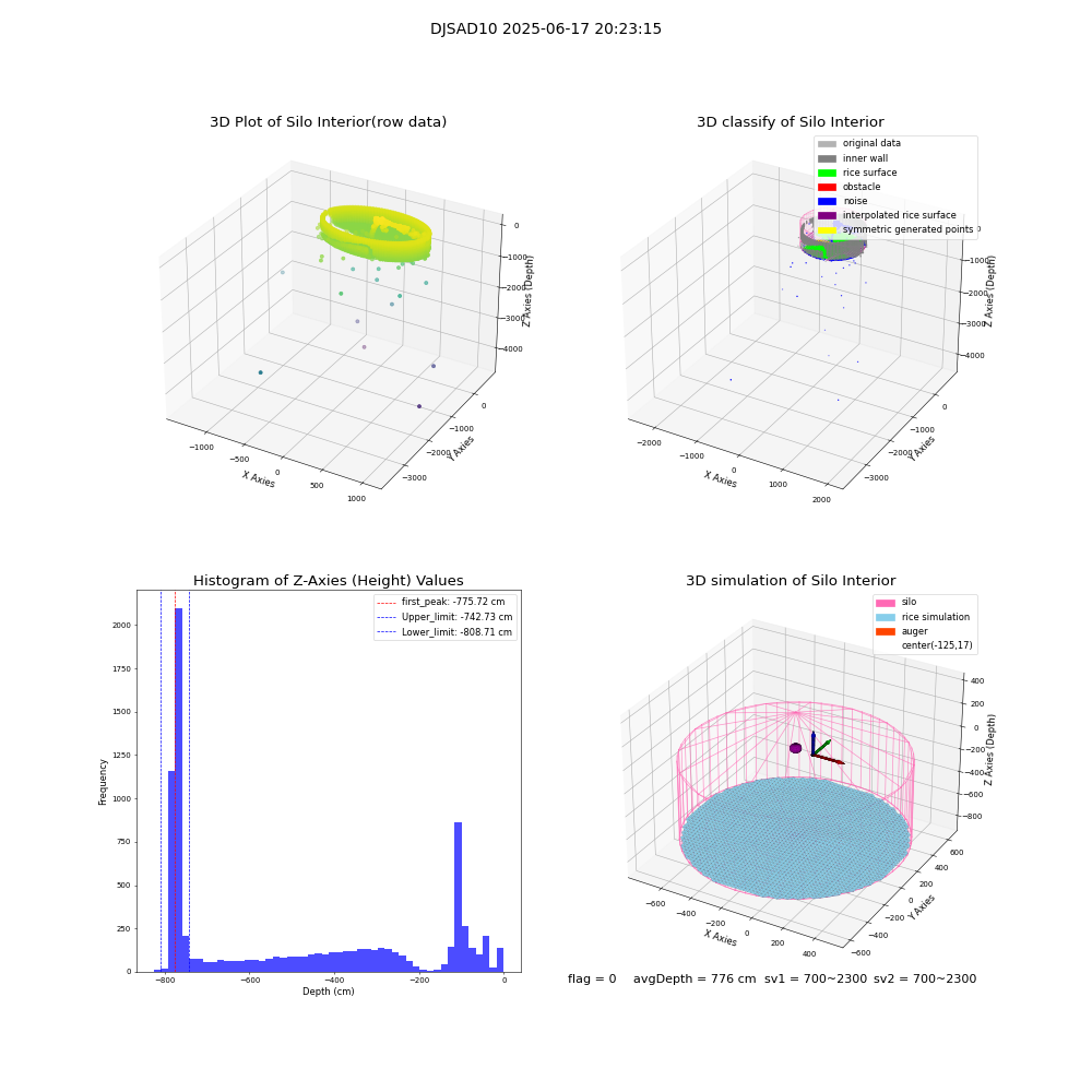 lidar visual vms_img