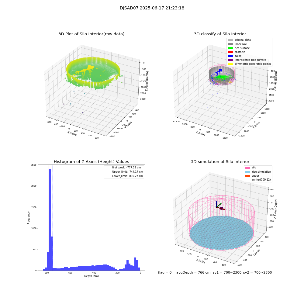 lidar visual vms_img