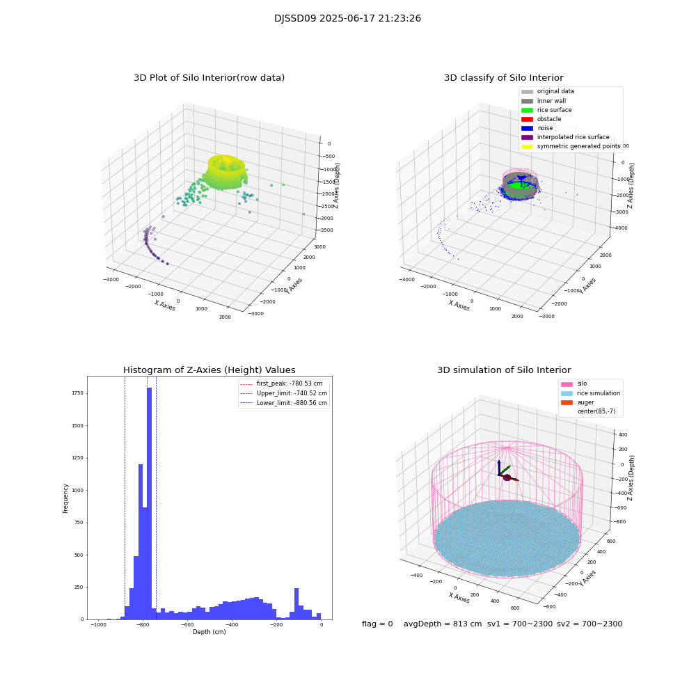lidar visual vms_img