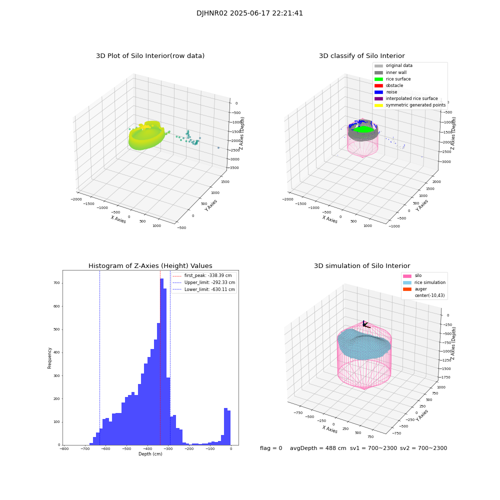 lidar visual vms_img