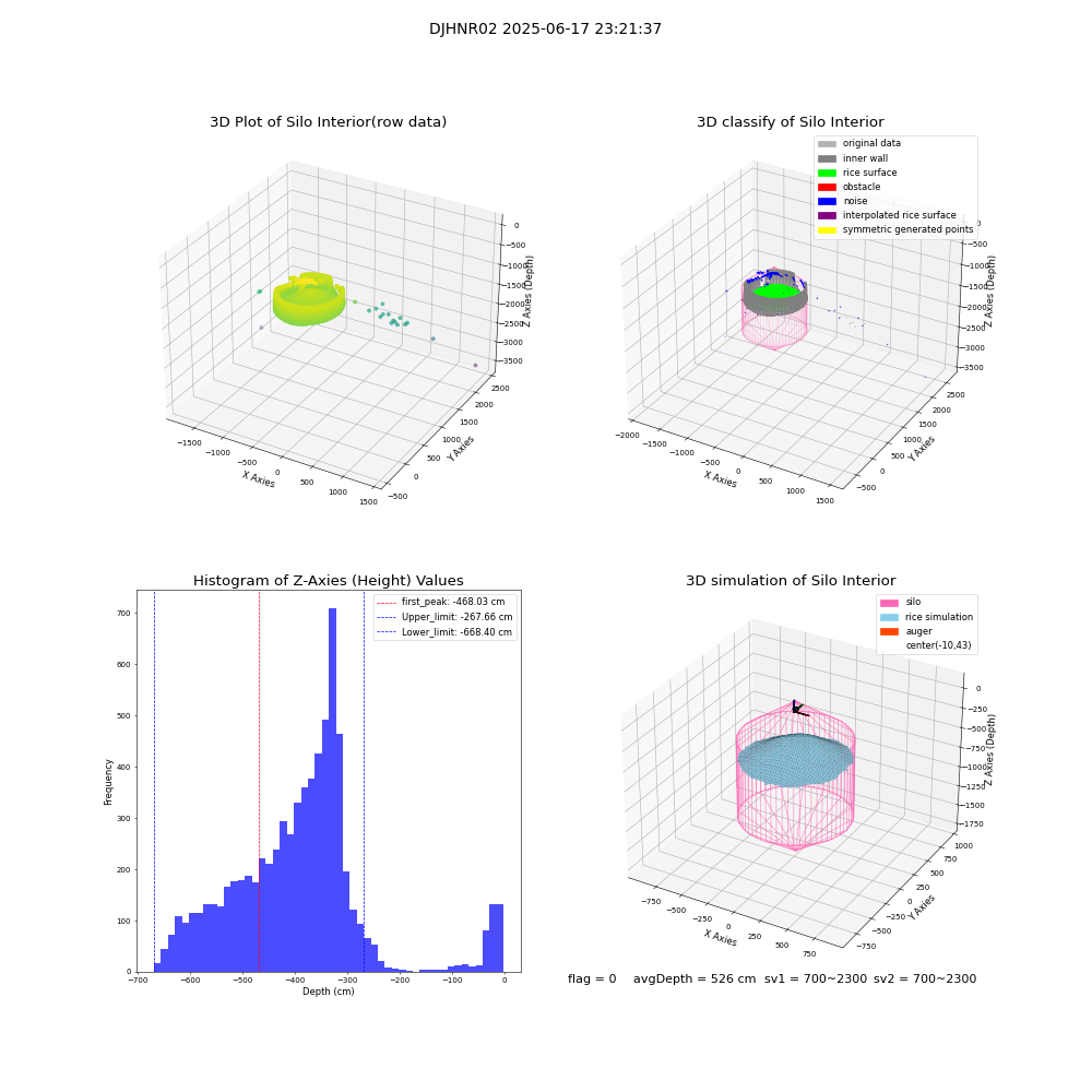 lidar visual vms_img