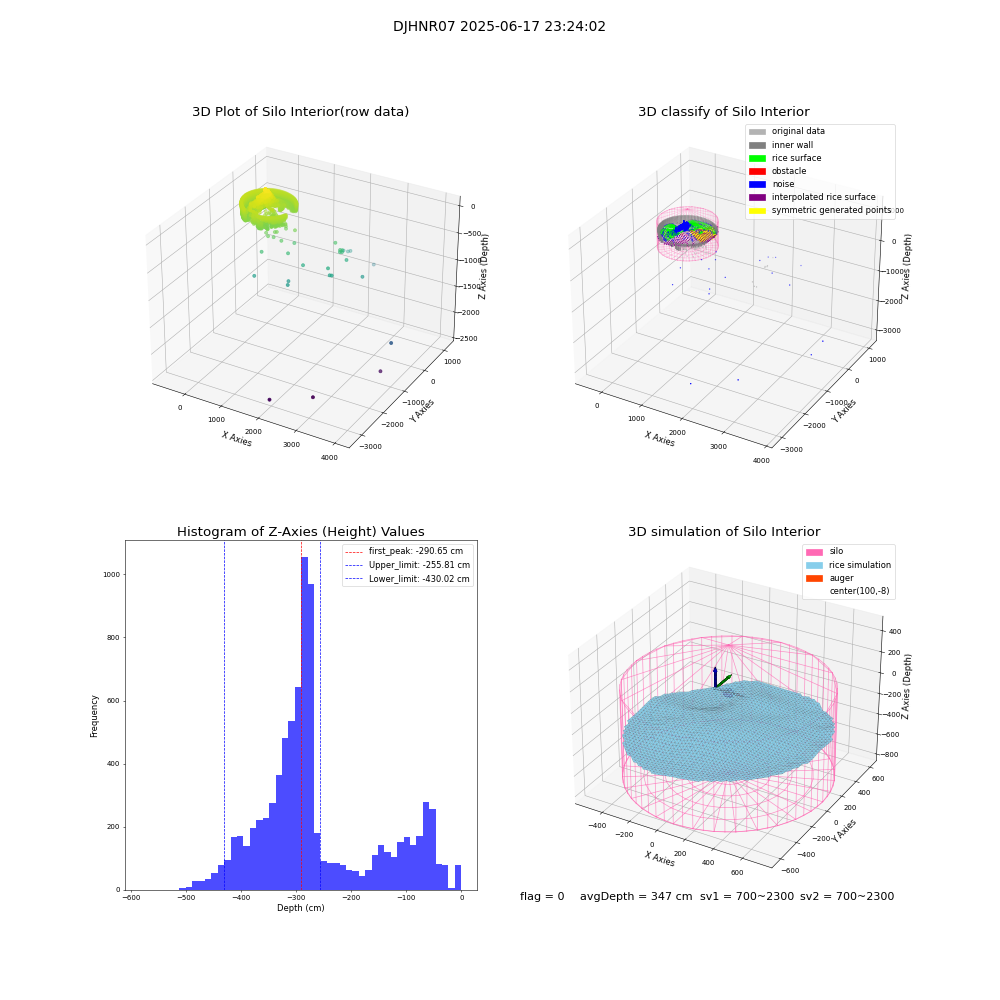 lidar visual vms_img