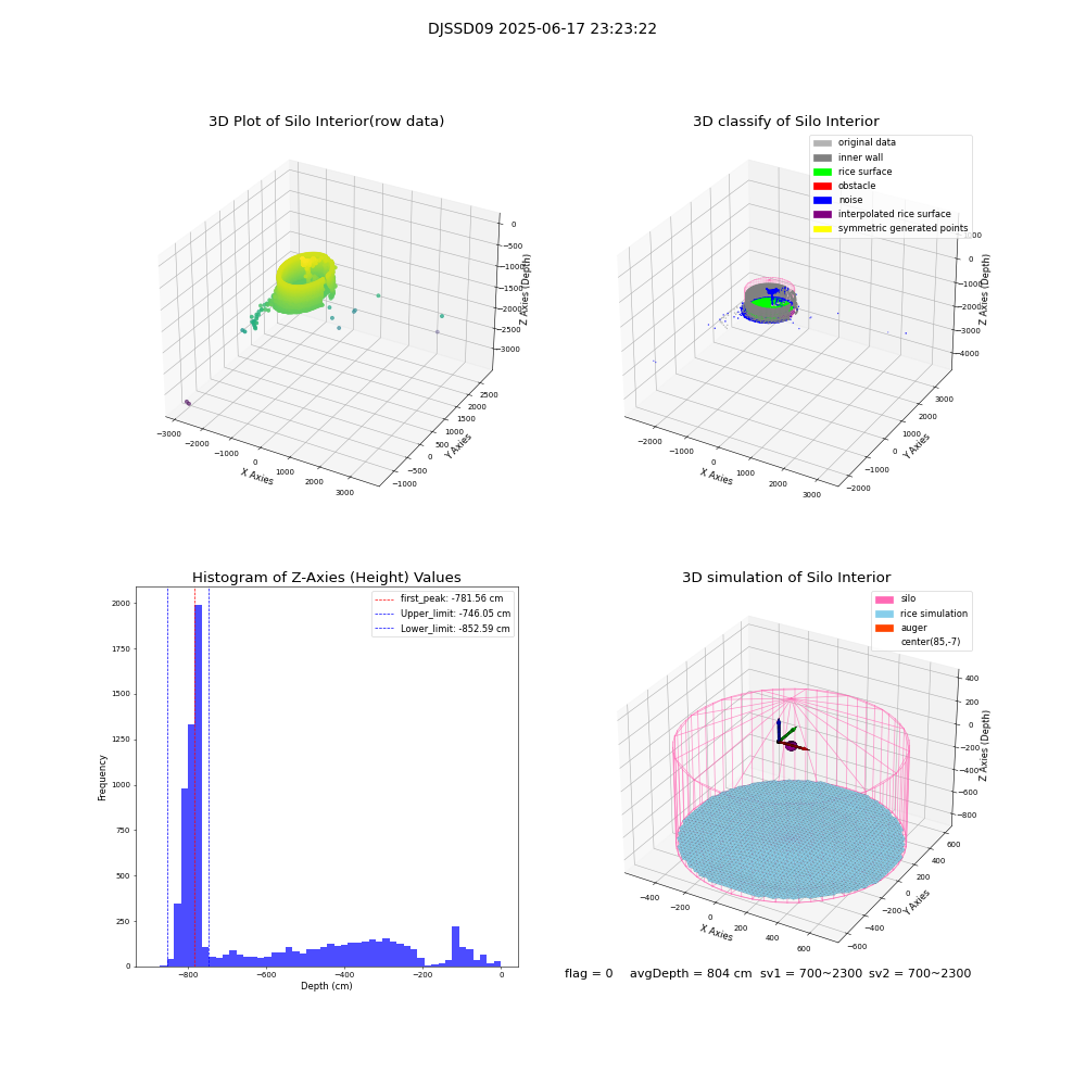 lidar visual vms_img
