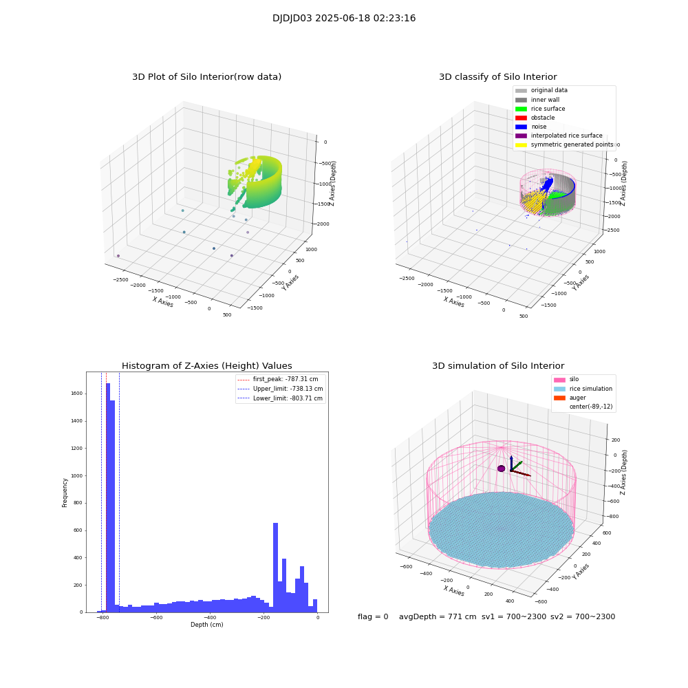 lidar visual vms_img