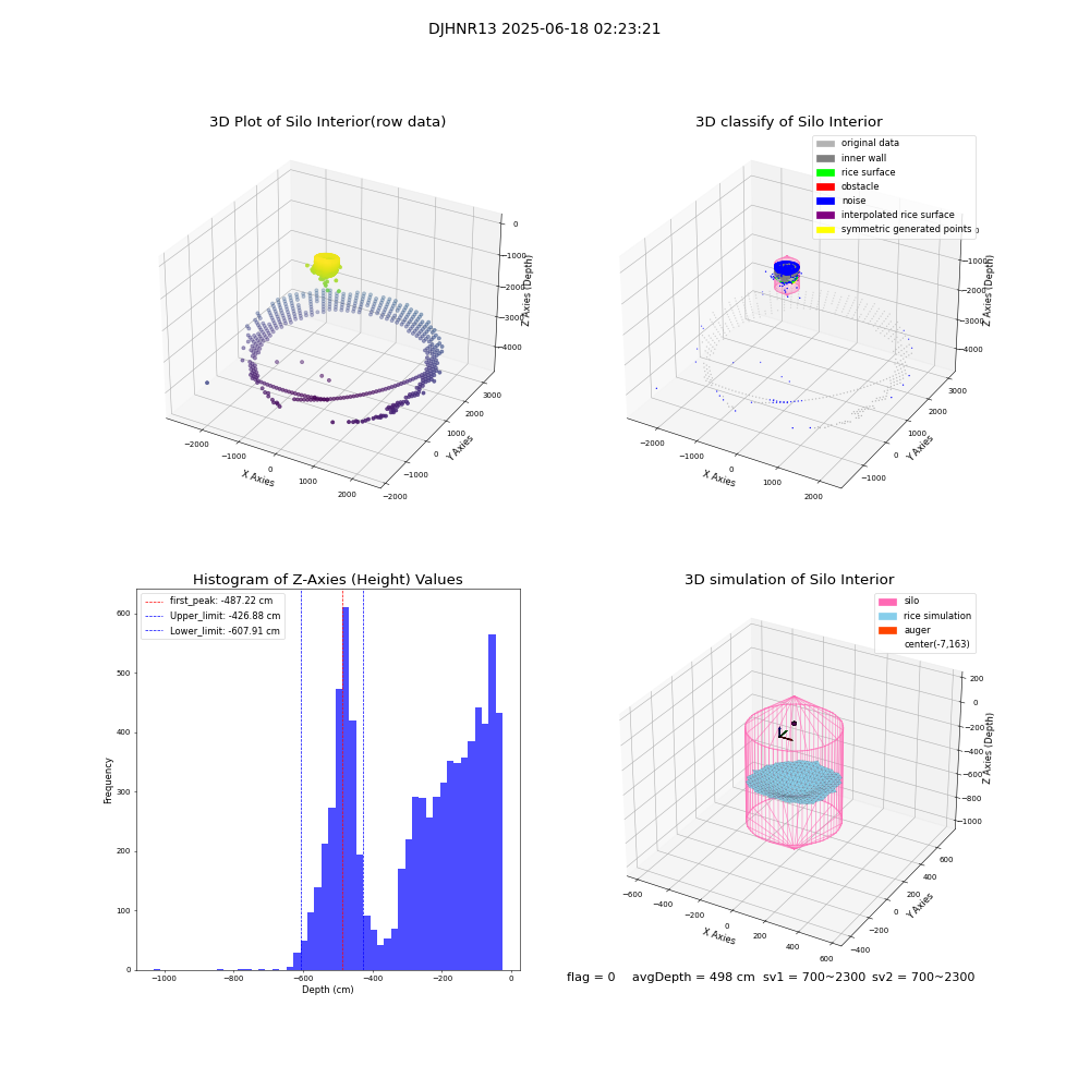 lidar visual vms_img