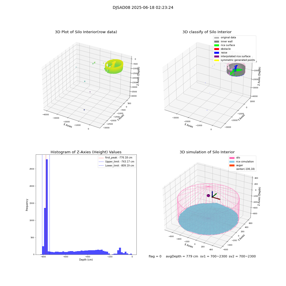 lidar visual vms_img
