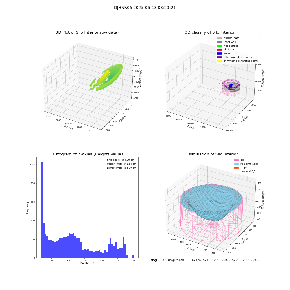 lidar visual vms_img