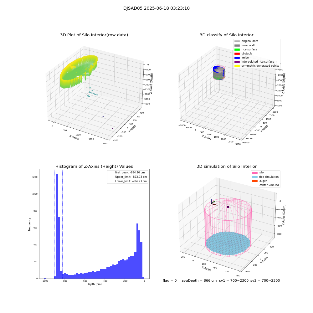 lidar visual vms_img