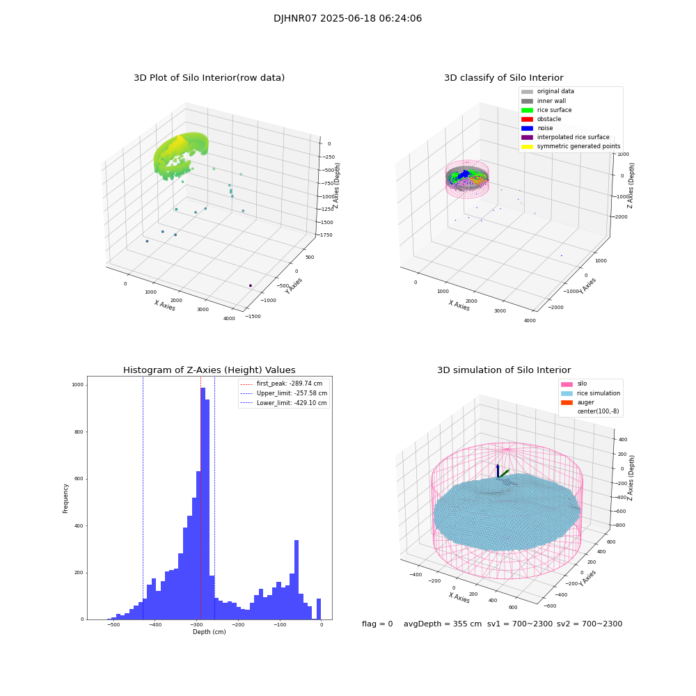 lidar visual vms_img
