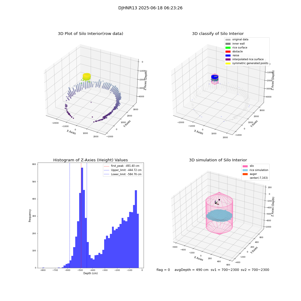 lidar visual vms_img