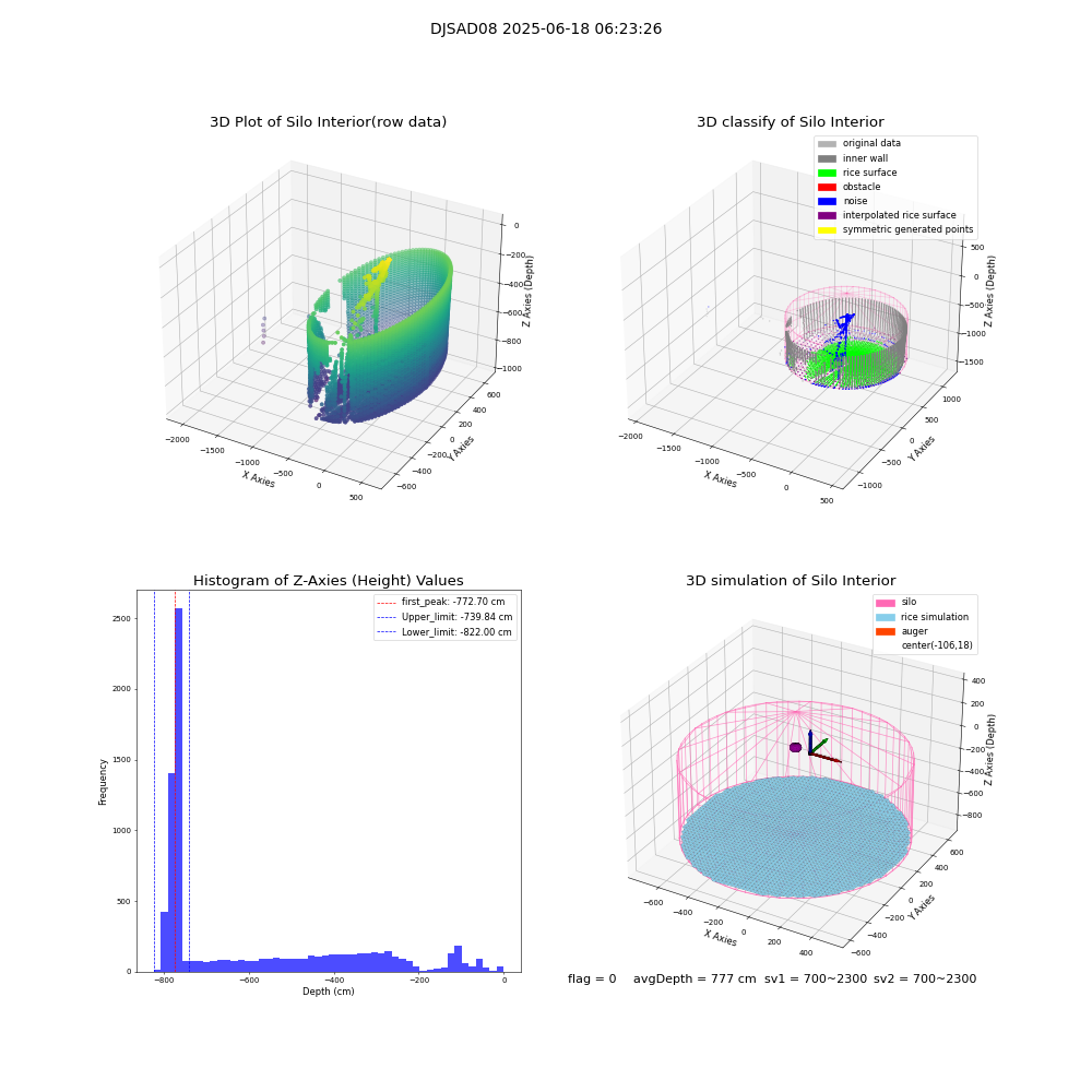 lidar visual vms_img