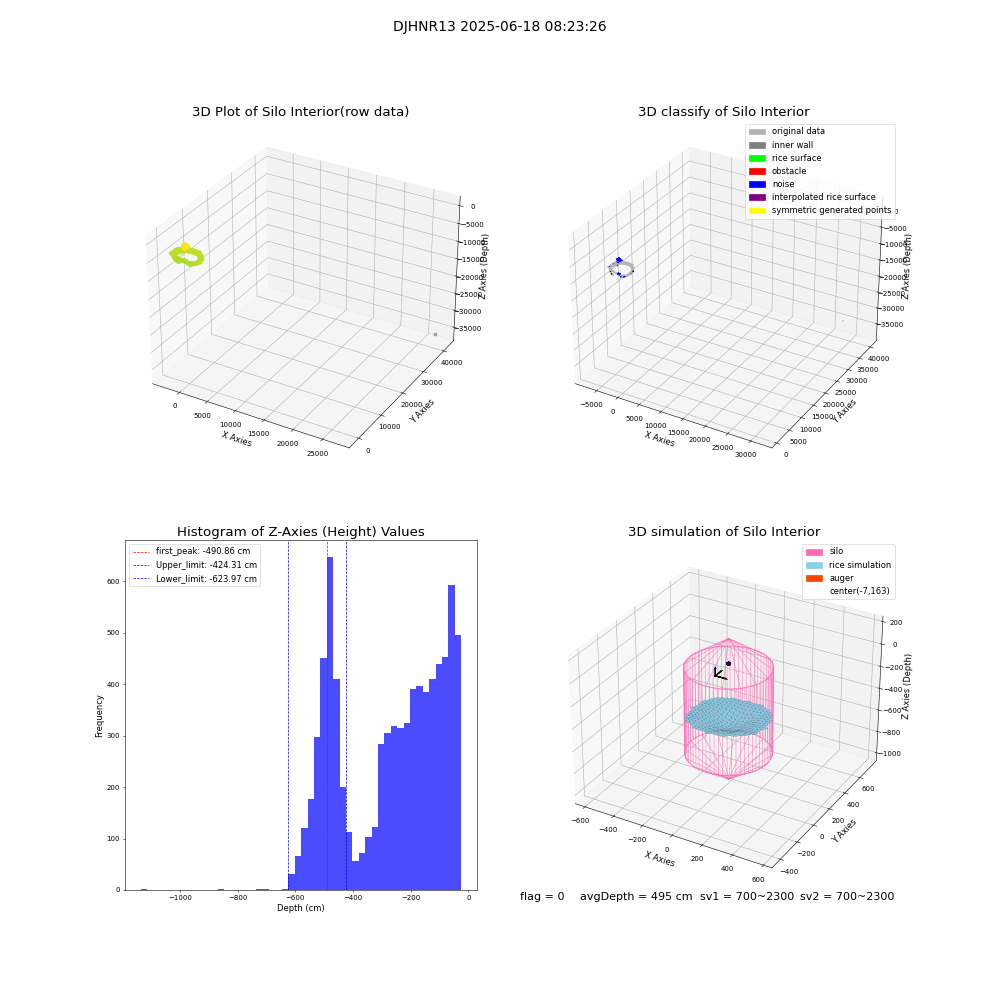 lidar visual vms_img