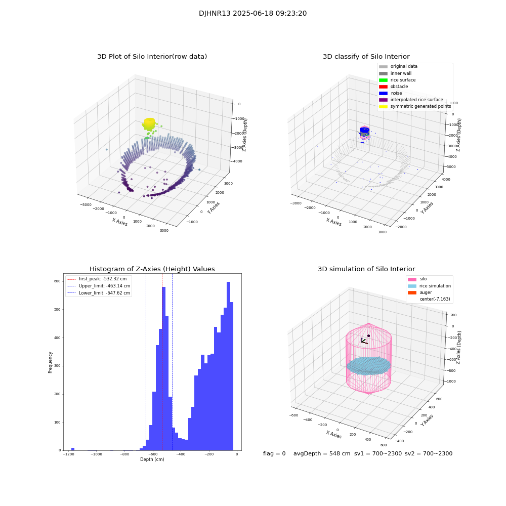 lidar visual vms_img