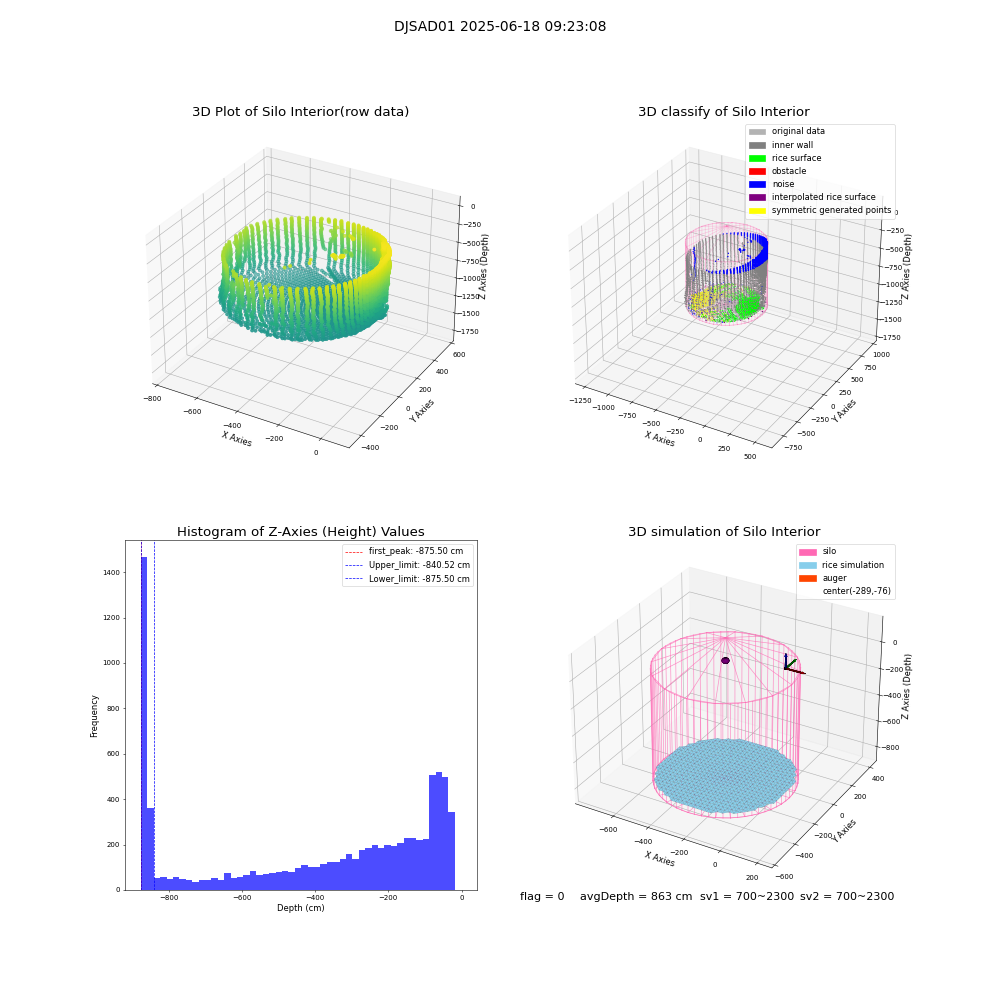 lidar visual vms_img
