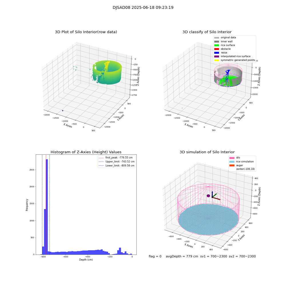 lidar visual vms_img