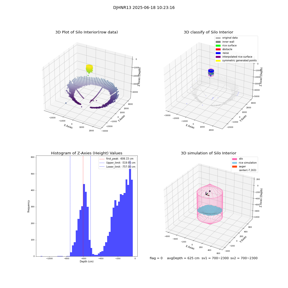 lidar visual vms_img