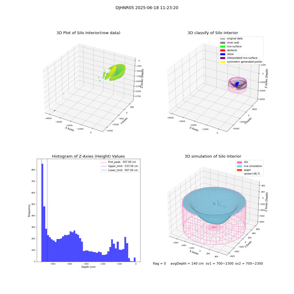 lidar visual vms_img