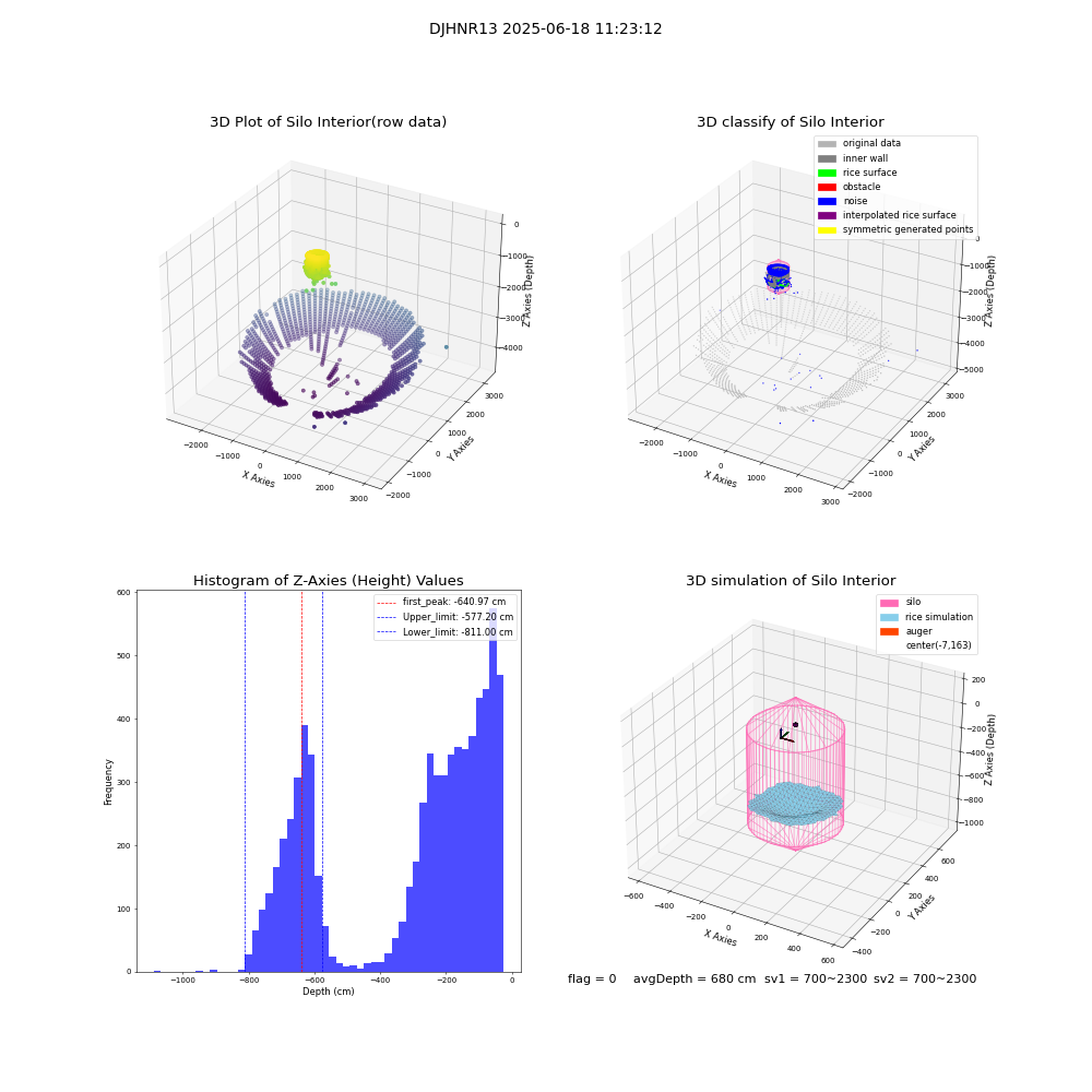 lidar visual vms_img
