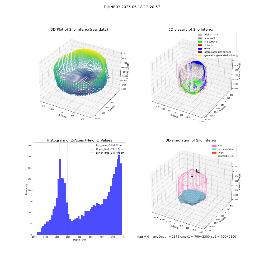 lidar visual vms_img