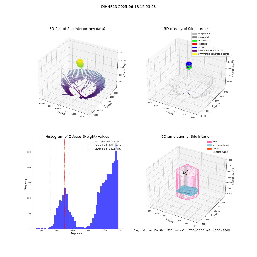 lidar visual vms_img