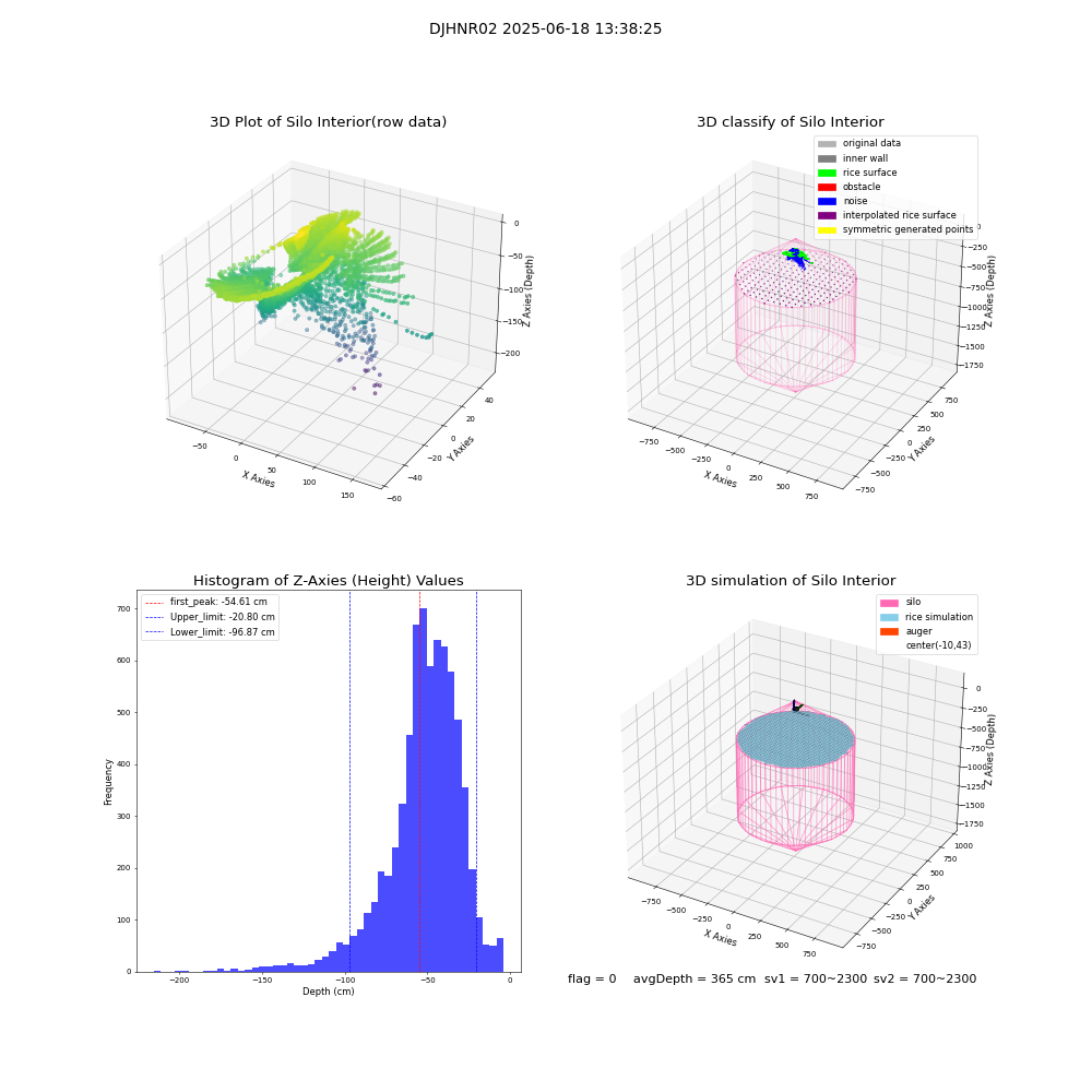 lidar visual vms_img